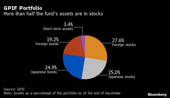An Ex-Goldman Bond Trader’s Quiet Rise to Managing $1.6 Trillion