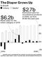 Chart: The Diaper Grows Up