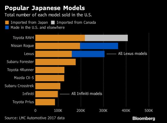 Asia's Vulnerability to U.S. Car Tariffs in Five Easy Pieces