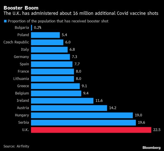 U.K. Pays a Deadly Price to Avoid Europe’s Latest Covid Crisis