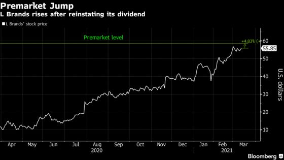 L Brands Shares Rise on Raised Forecast, Reinstated Dividend