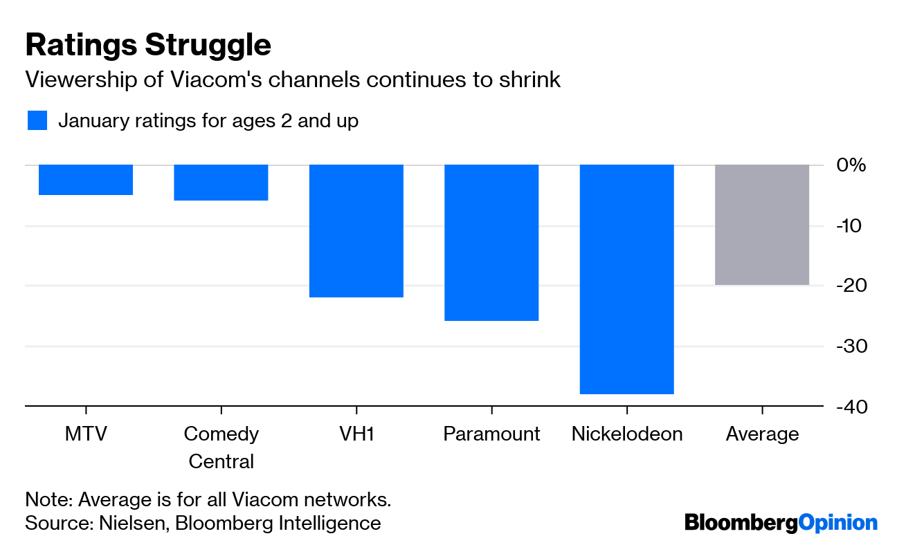 Viacom Warns Viewers Of DirecTV Blackout Chance Ahead Of Friday Deadline –  Deadline