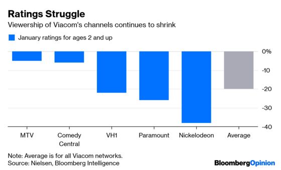 Viacom's Pain Won't Be DirecTV's Gain