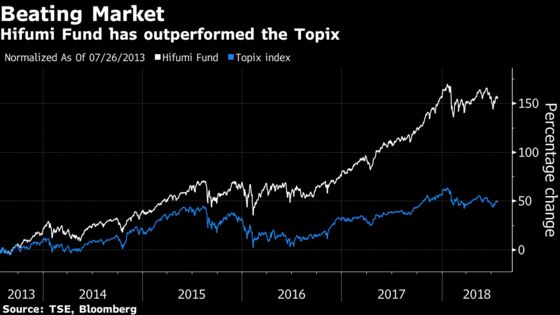 Hot Fund Quadruples Its Assets to $8 Billion in Just Two Years