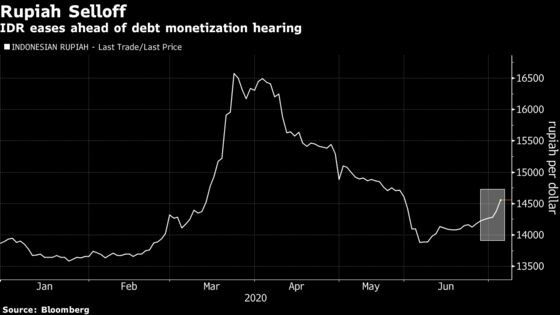Rupiah Slumps Ahead of Hearing on Indonesia’s Debt Monetization