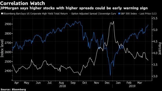 JPMorgan Says Watch These Market Correlations for Warnings