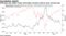 JPMorgan says higher stocks with higher spreads could be early warning sign