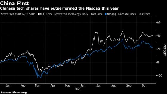 The Asian Assets That Matter Most to Traders as U.S. Finishes Voting