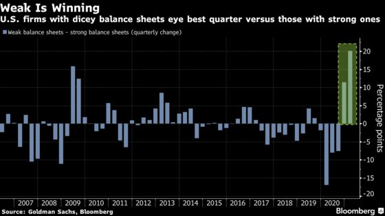 Tech Leads Stock Gains as Treasury Yields Slide: Markets Wrap