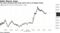 The stock advanced after bank said it had no Archegos losses