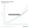 relates to The Price Americans Pay for Slow Growth