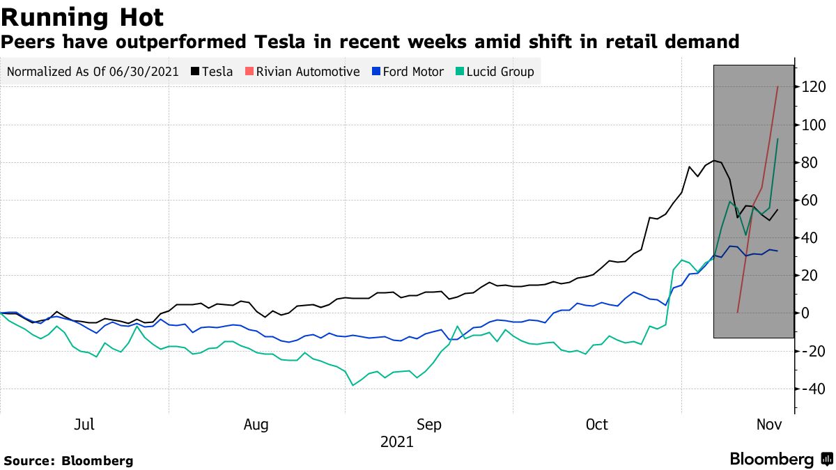 Metaverse Stocks Nvidia, Roblox Fall on Facebook Owner's Big Web3 Loss