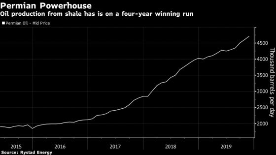 Shale Oil Pioneers Say the Boom Times Are Over