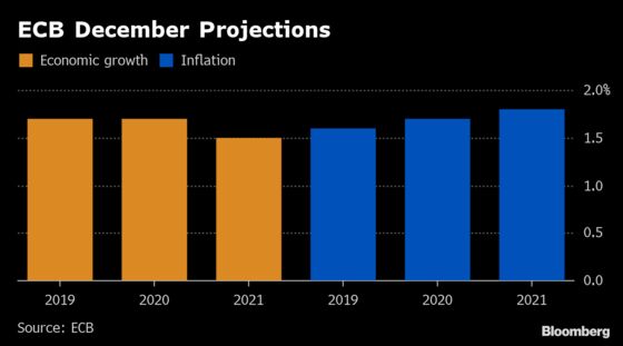 Scale of ECB Outlook Cut Is Said to Justify New Long-Term Loans