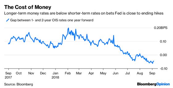 U.S. Equity Bulls Just Say No to Contagion