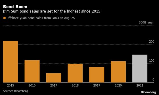 China’s Municipal Yuan Debt Is Going Offshore For the First Time