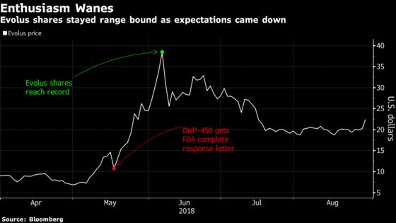 Maker of Botox Rival Soars as Treatment May Win Approval By February