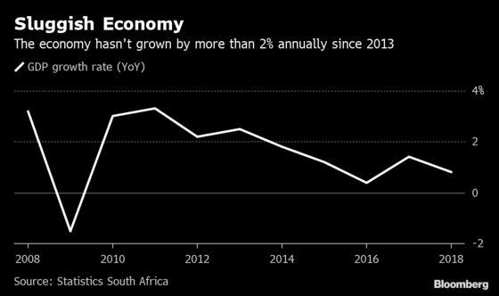 South Africa Finds a Credit Rating, Once Lost, Is Hard to Regain