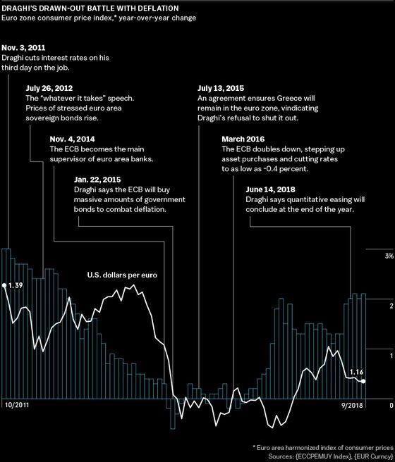 Powell Positions Federal Reserve for Pause: World Economy This Week