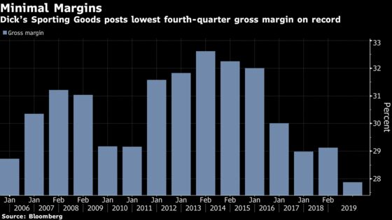 Dick's Sporting Goods Plunges as Analysts Weigh Turnaround