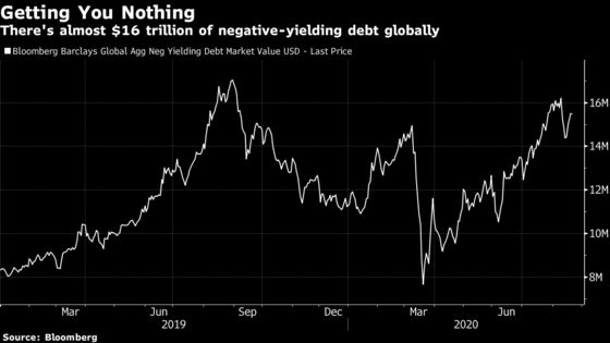 JPMorgan Asset Sees Crowded Asia Credit as ‘a Bit Vulnerable’