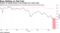 Amount of easing priced in has surged over recent days