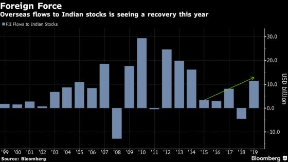 Investors Chasing Higher Returns Can’t Skip India, Manulife Says