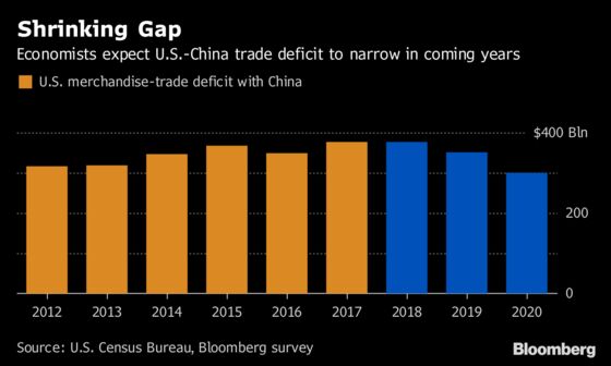 Trump Seen Following Through on Threat to Impose China Tariffs