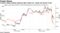 Trump's tweets halting stimulus talks roiled U.S. stocks and bonds in Oct.