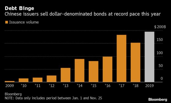 China Draws Bumper Demand for Multi-Tranche Dollar Bond