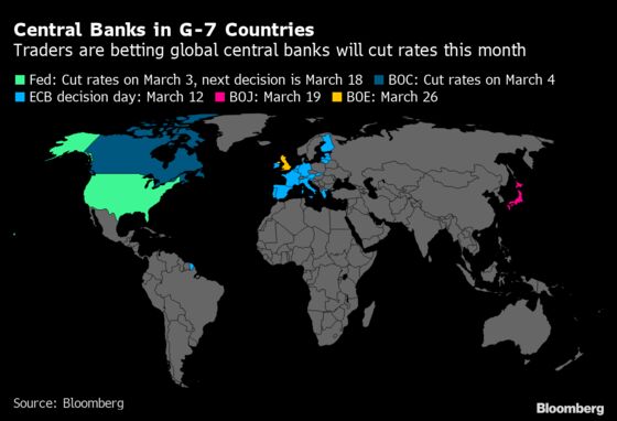 Central Bankers Scramble for Answers to Virus Fallout: Eco Week