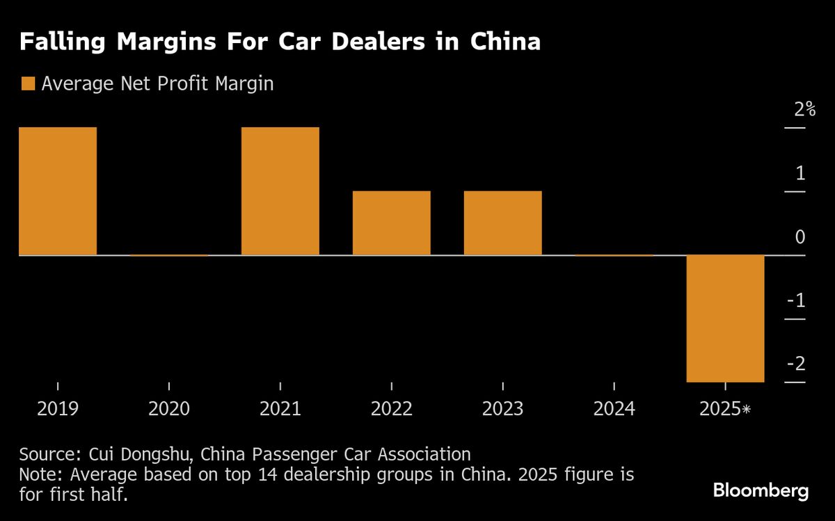 China’s Car Dealers Face Existential Threat From EV Transition
