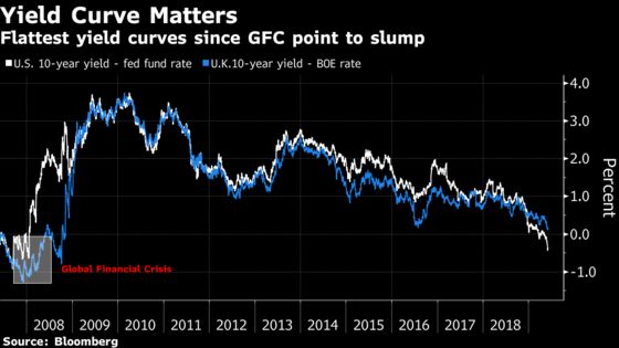 The Yield Curve Is Regaining Some Forecasting Powers