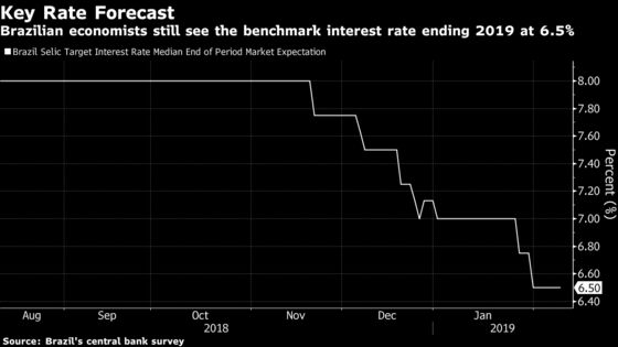 Hedge Funds Take the Lead in Betting on New Brazil Rate Cuts