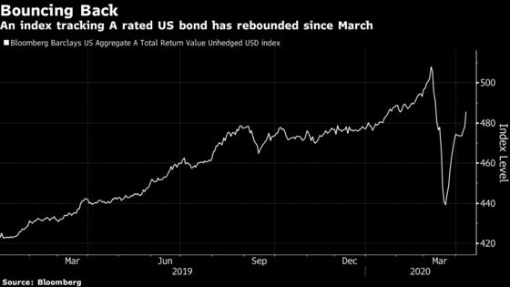 Giant Taiwan Insurers Seen Stepping Up Purchases of Dollar Bonds