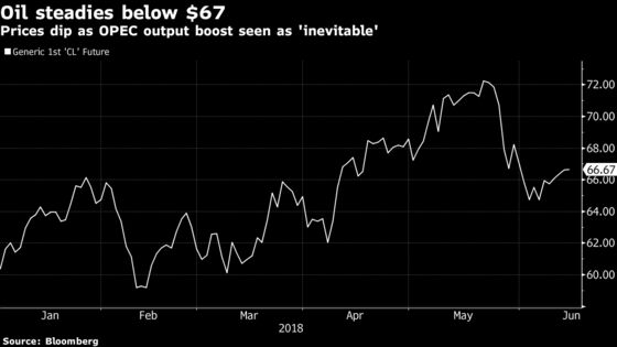 Oil Closes Below $67 as Saudis Predict `Inevitable' Supply Rise