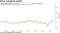 China industrial profits