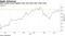 Stock heads toward highest close since May after trade truce