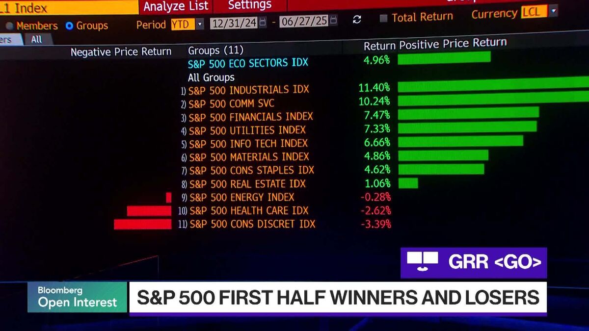 Biggest Stock Winners and Losers in First Half of Year