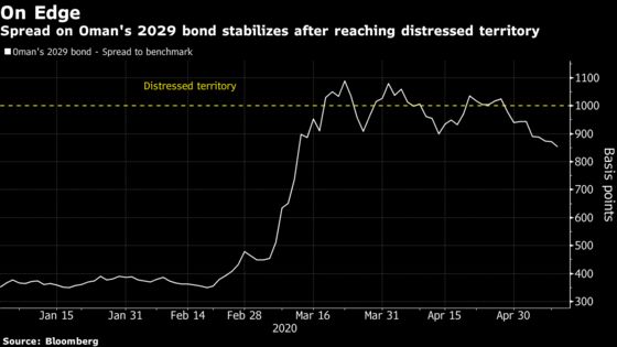 Oman Would Get Gulf Bailout in Liquidity Crunch, S&P Says