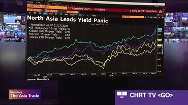 Bond Yields Jump on Global Inflation Angst