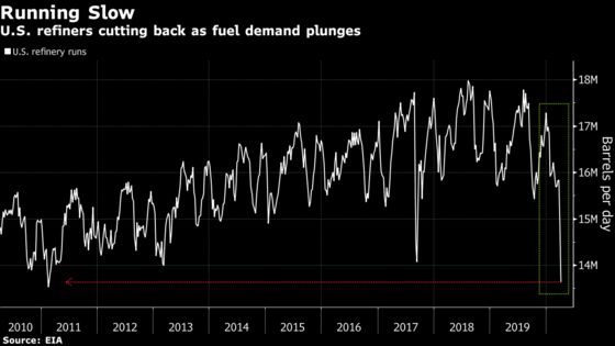 Some of America’s Oil Refineries May Be on Brink of Shutting