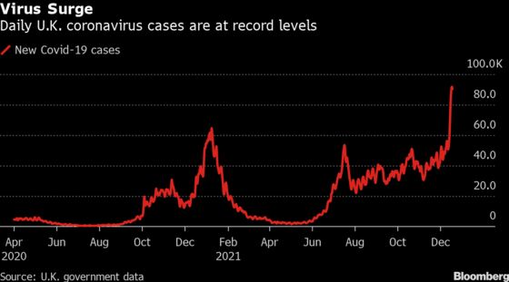 U.K. Refuses to Rule Out Tougher Covid Rules by Christmas