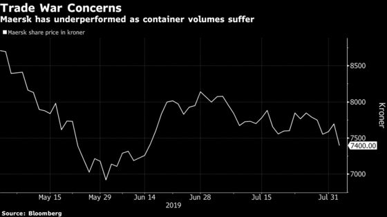 Maersk Plunges as Investors Dump Trade Icon on Trump’s Tweets