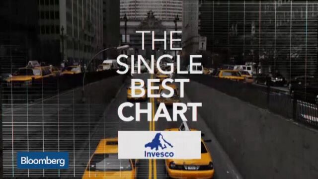 Bloomberg business news