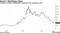 Company market capitalization declines from pandemic peak