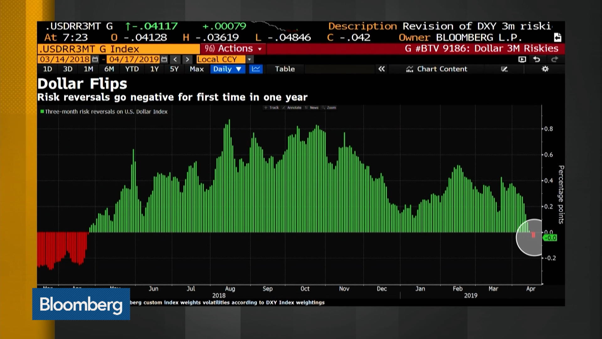 Dxy Chart Bloomberg