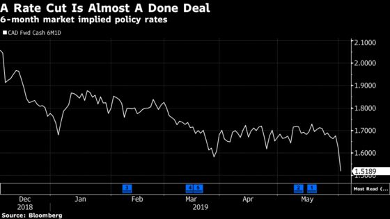 Bank of Canada Poised to Follow Fed With Rate Cuts, Traders Bet