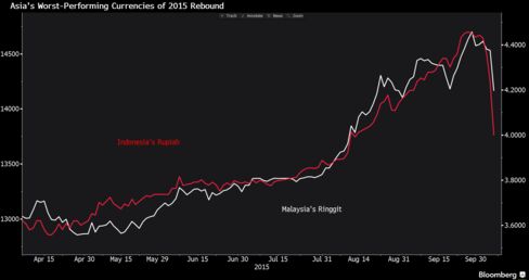 Ringgit and Rupiah