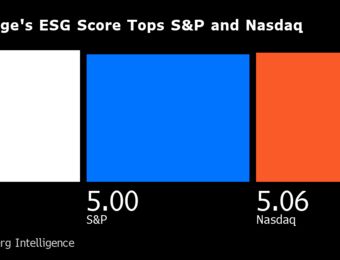 relates to Dow Average Gets ESG Boost With Addition of Amazon